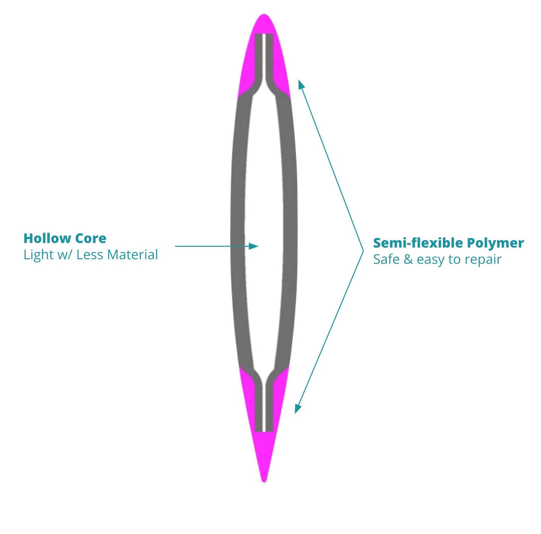Cross-section illustration of a Cedrus mast, highlighting its pioneering features: a lightweight hollow core and edges made from a semi-flexible polymer. This design not only optimizes for performance with less material but also emphasizes safety, with the softer edges posing a minimal threat to both the rider and marine life in the event of a collision, underscoring Cedrus' commitment to responsible and sustainable hydrofoil technology.